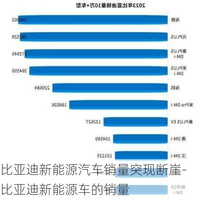 比亚迪新能源汽车销量突现断崖-比亚迪新能源车的销量