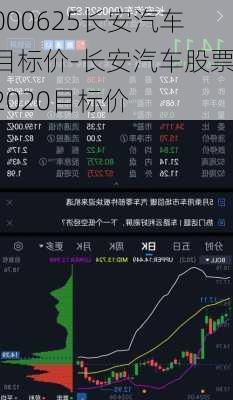 000625长安汽车目标价-长安汽车股票2020目标价