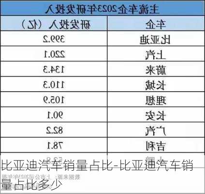 比亚迪汽车销量占比-比亚迪汽车销量占比多少