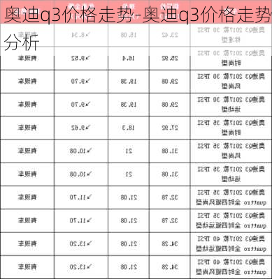 奥迪q3价格走势-奥迪q3价格走势分析