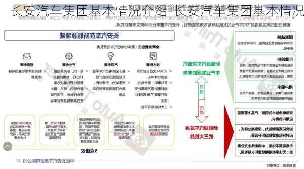 长安汽车集团基本情况介绍-长安汽车集团基本情况