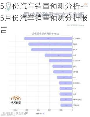 5月份汽车销量预测分析-5月份汽车销量预测分析报告