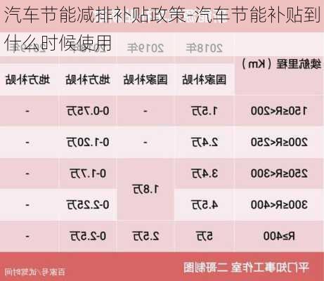 汽车节能减排补贴政策-汽车节能补贴到什么时候使用