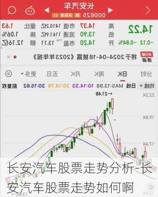 长安汽车股票走势分析-长安汽车股票走势如何啊