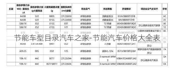 节能车型目录汽车之家-节能汽车价格大全表