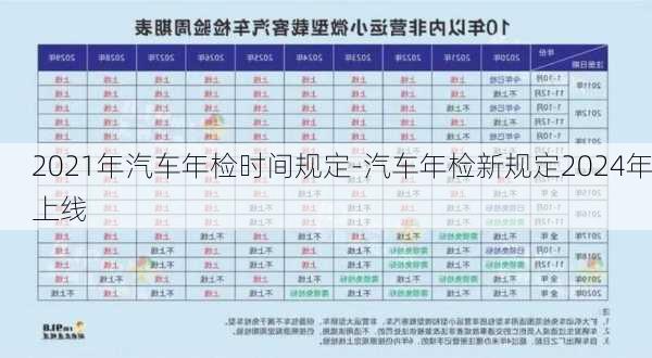 2021年汽车年检时间规定-汽车年检新规定2024年上线