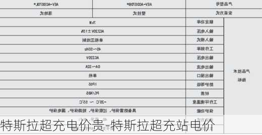 特斯拉超充电价贵-特斯拉超充站电价