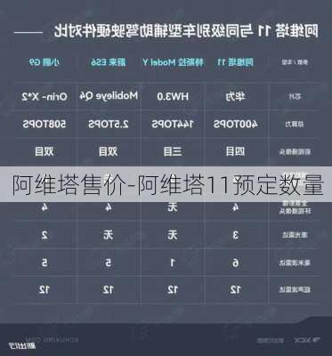 阿维塔售价-阿维塔11预定数量