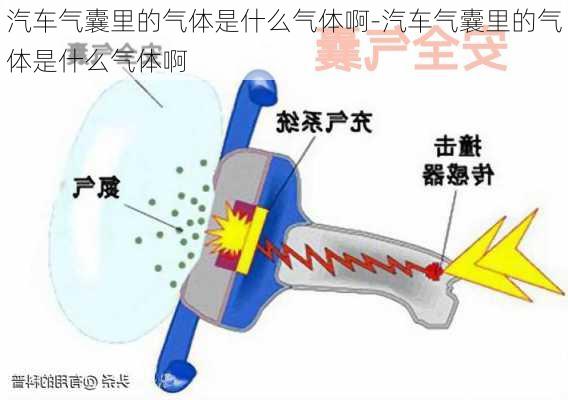 汽车气囊里的气体是什么气体啊-汽车气囊里的气体是什么气体啊