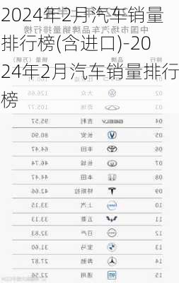 2024年2月汽车销量排行榜(含进口)-2024年2月汽车销量排行榜