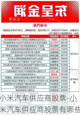 小米汽车供应商股票-小米汽车供应商股票有哪些