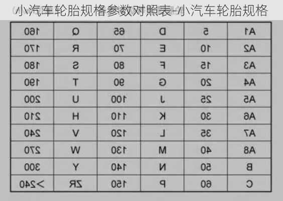 小汽车轮胎规格参数对照表-小汽车轮胎规格