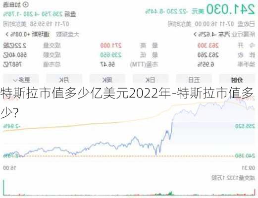 特斯拉市值多少亿美元2022年-特斯拉市值多少?