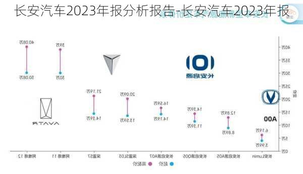 长安汽车2023年报分析报告-长安汽车2023年报