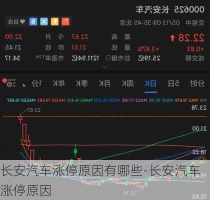 长安汽车涨停原因有哪些-长安汽车涨停原因