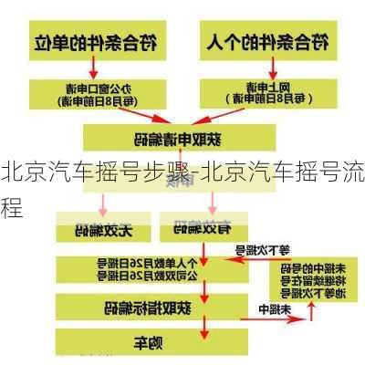 北京汽车摇号步骤-北京汽车摇号流程