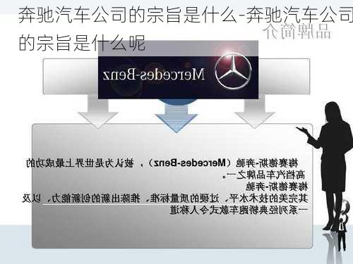 奔驰汽车公司的宗旨是什么-奔驰汽车公司的宗旨是什么呢