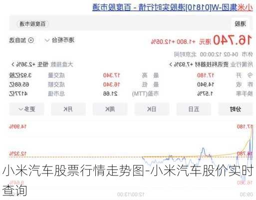 小米汽车股票行情走势图-小米汽车股价实时查询