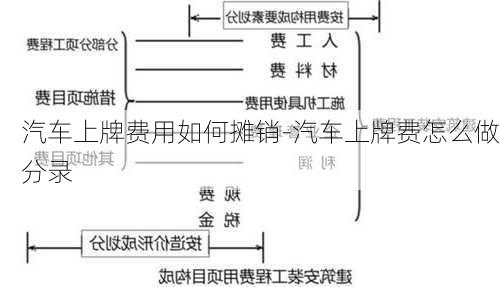 汽车上牌费用如何摊销-汽车上牌费怎么做分录