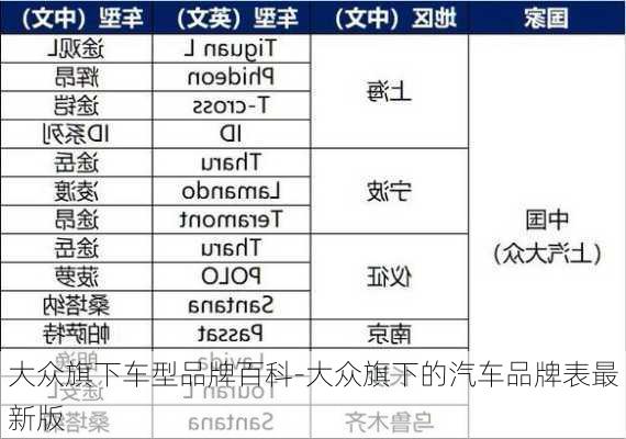 大众旗下车型品牌百科-大众旗下的汽车品牌表最新版