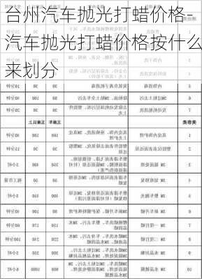 台州汽车抛光打蜡价格-汽车抛光打蜡价格按什么来划分