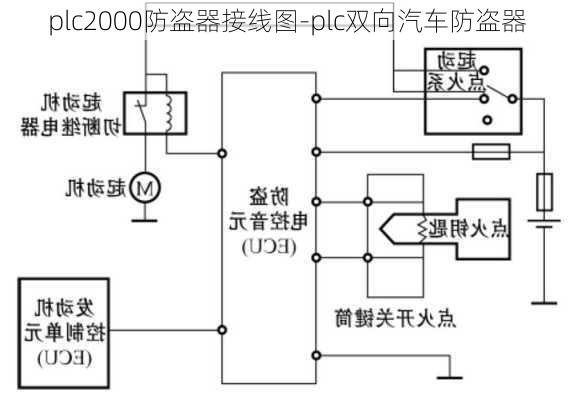 plc2000防盗器接线图-plc双向汽车防盗器