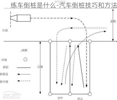 练车倒桩是什么-汽车倒桩技巧和方法