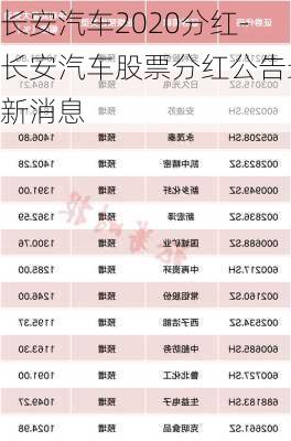 长安汽车2020分红-长安汽车股票分红公告最新消息