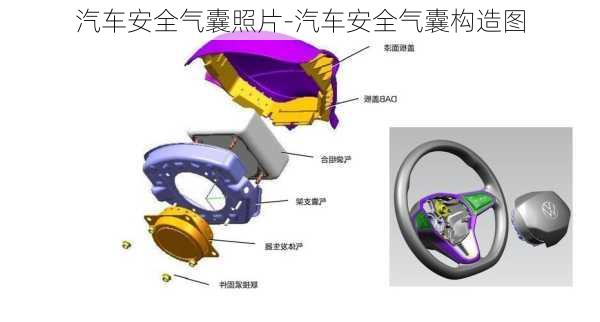 汽车安全气囊照片-汽车安全气囊构造图