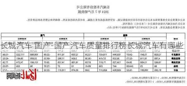 长城汽车 国产-国产汽车质量排行榜长城汽车有哪些