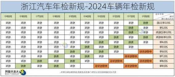 浙江汽车年检新规-2024车辆年检新规