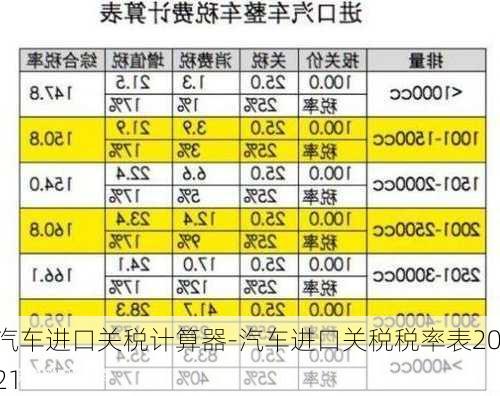 汽车进口关税计算器-汽车进口关税税率表2021