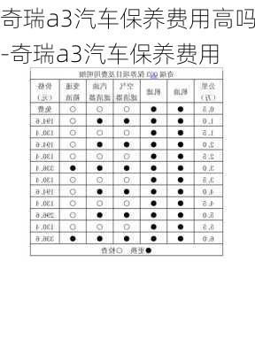 奇瑞a3汽车保养费用高吗-奇瑞a3汽车保养费用