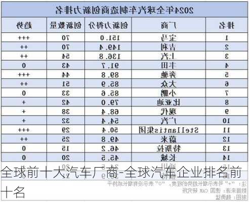 全球前十大汽车厂商-全球汽车企业排名前十名