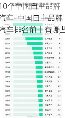 10个中国自主品牌汽车-中国自主品牌汽车排名前十有哪些