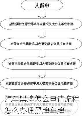 汽车黑牌怎么申请流程-怎么办理黑牌车牌