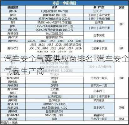 汽车安全气囊供应商排名-汽车安全气囊生产商