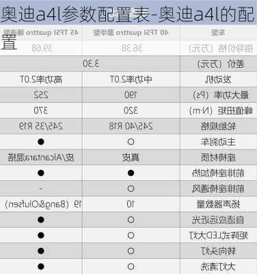 奥迪a4l参数配置表-奥迪a4l的配置