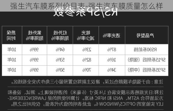 强生汽车膜系列价目表-强生汽车膜质量怎么样