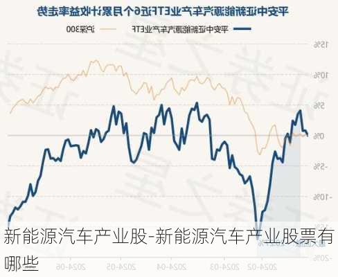 新能源汽车产业股-新能源汽车产业股票有哪些