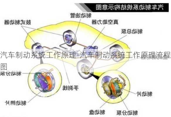 汽车制动系统工作原理-汽车制动系统工作原理流程图