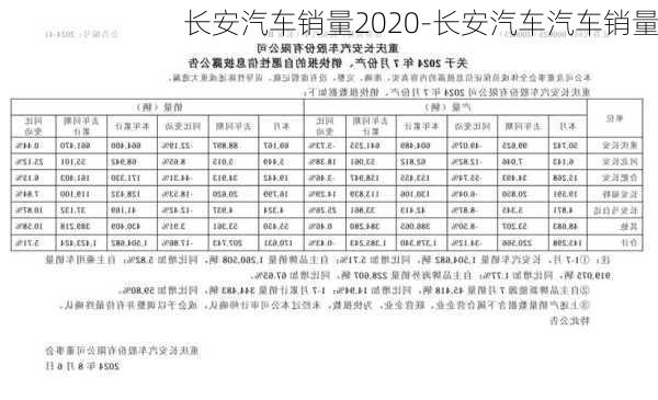 长安汽车销量2020-长安汽车汽车销量