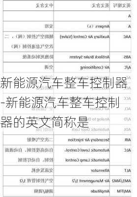 新能源汽车整车控制器-新能源汽车整车控制器的英文简称是