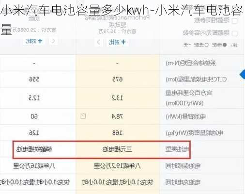 小米汽车电池容量多少kwh-小米汽车电池容量