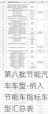 第八批节能汽车车型-纳入节能车指标车型汇总表