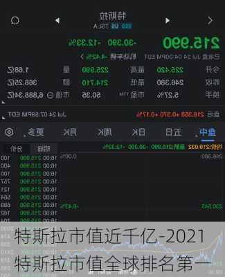 特斯拉市值近千亿-2021特斯拉市值全球排名第一