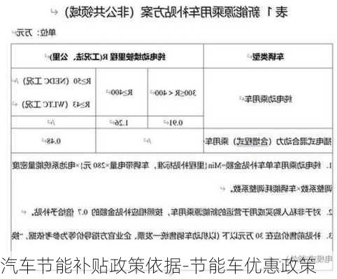 汽车节能补贴政策依据-节能车优惠政策