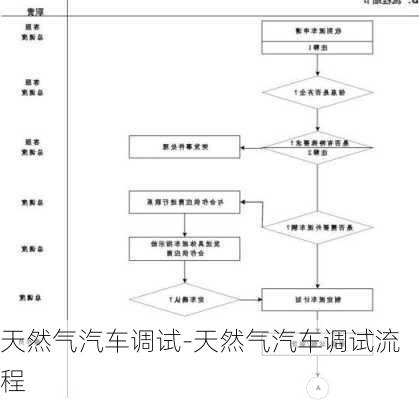 天然气汽车调试-天然气汽车调试流程