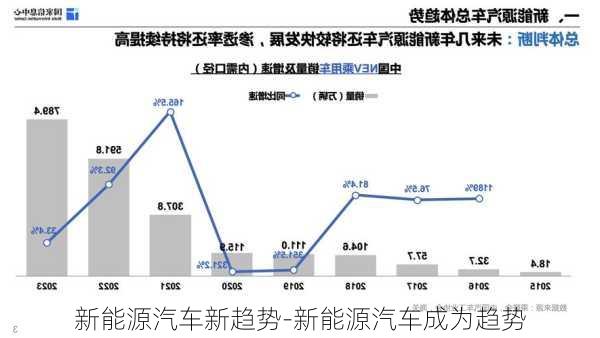 新能源汽车新趋势-新能源汽车成为趋势