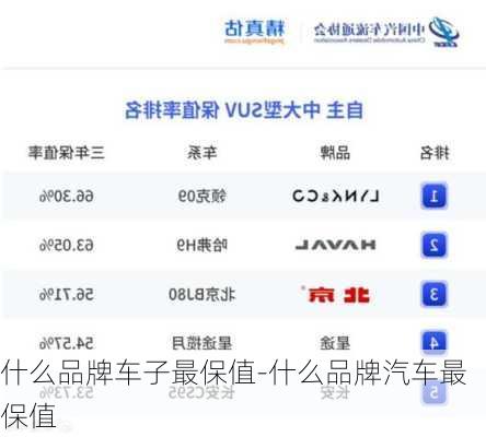 什么品牌车子最保值-什么品牌汽车最保值